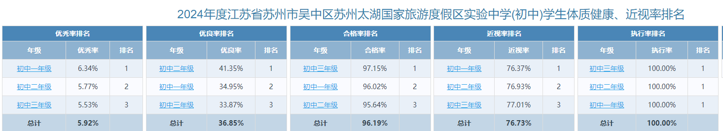 苏州太湖国家旅游度假区实验中学体育课表